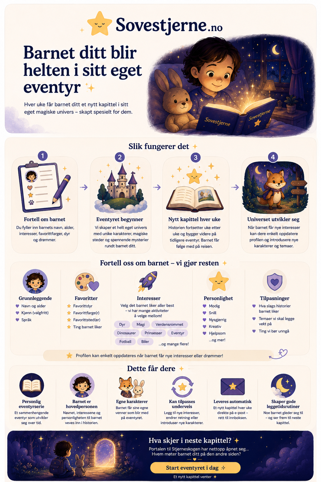 Sovestjerne infografikk